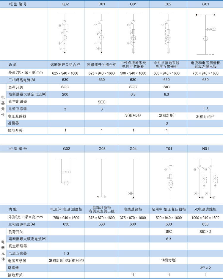 高壓環網柜主接線方案2