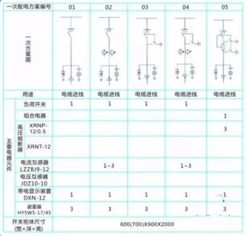 高壓環網柜一次配電方案