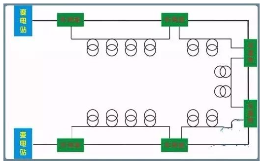 環網柜環網流程