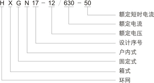 高壓環網柜型號含義