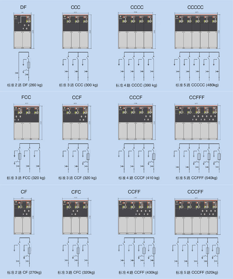 開關(guān)柜型號及含義