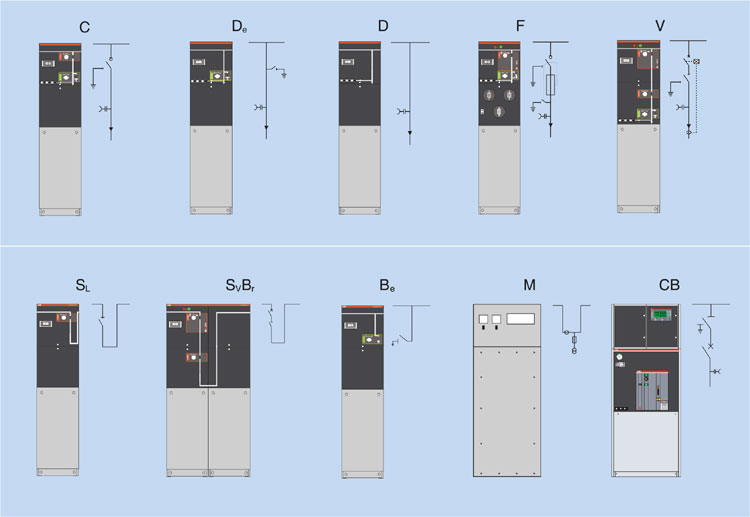 開關(guān)柜型號及含義
