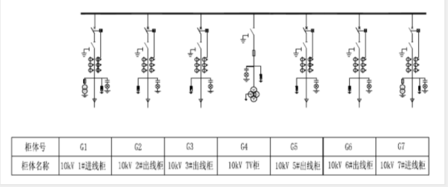 環網柜二進四出接線圖