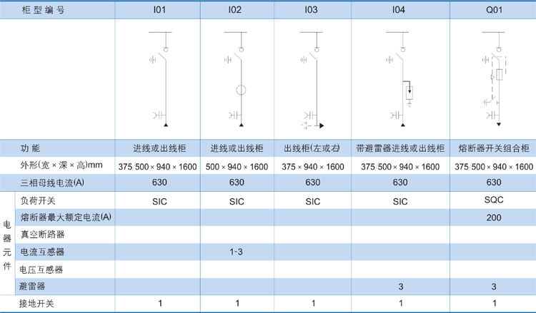 高壓環網柜主接線方案1